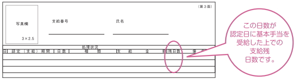 雇用保険受給資格者証の裏面